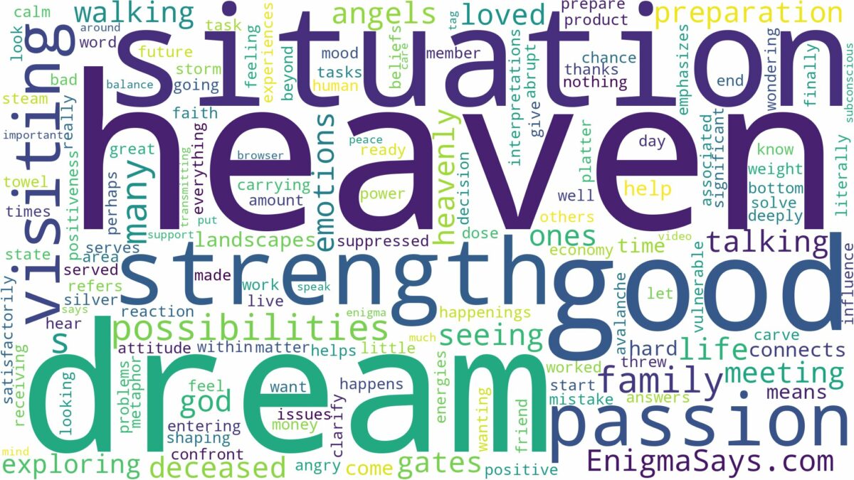 dream of visiting heaven and related dreams with their meanings in a word cloud