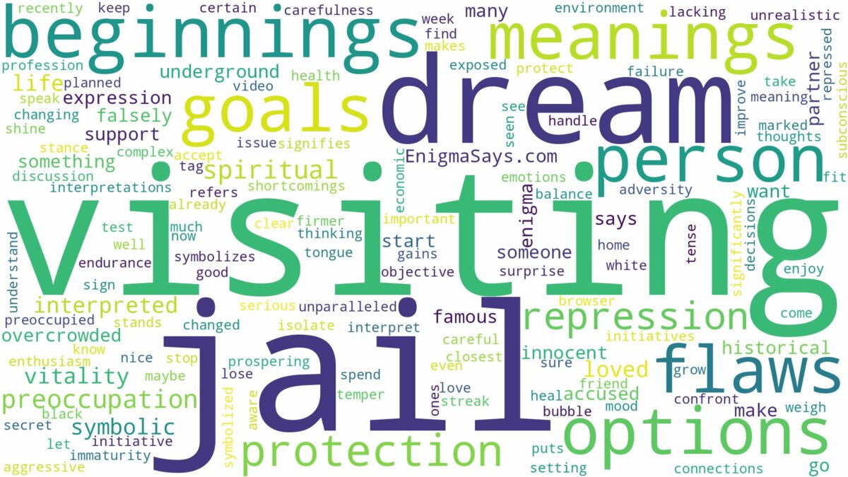 dream of visiting jail and related dreams with their meanings in a word cloud