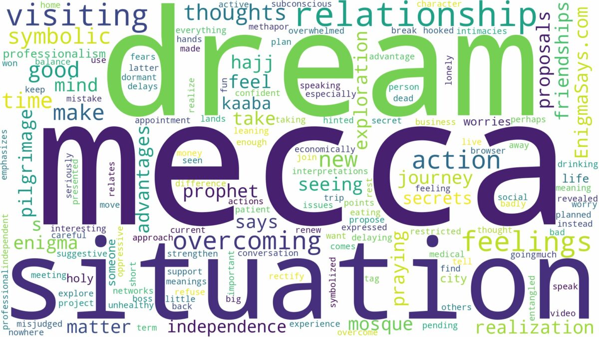 dream of visiting mecca and related dreams with their meanings in a word cloud