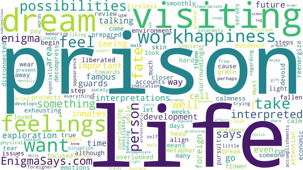 dream of visiting prison and related dreams with their meanings in a word cloud