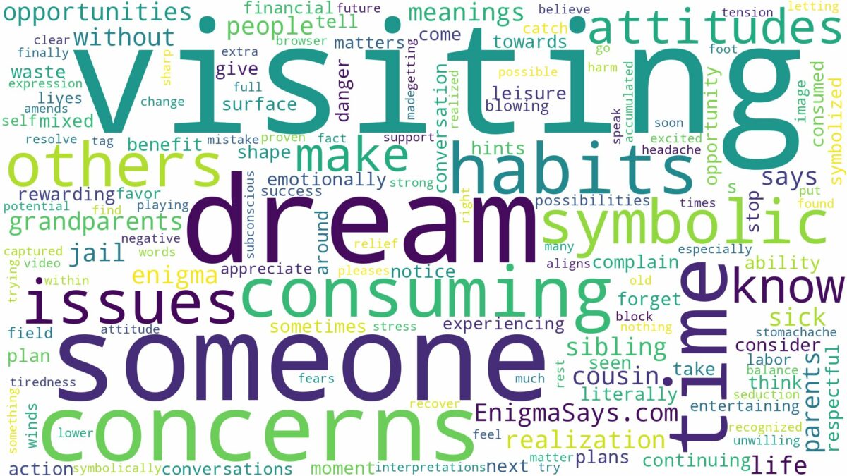 dream of visiting someone and related dreams with their meanings in a word cloud