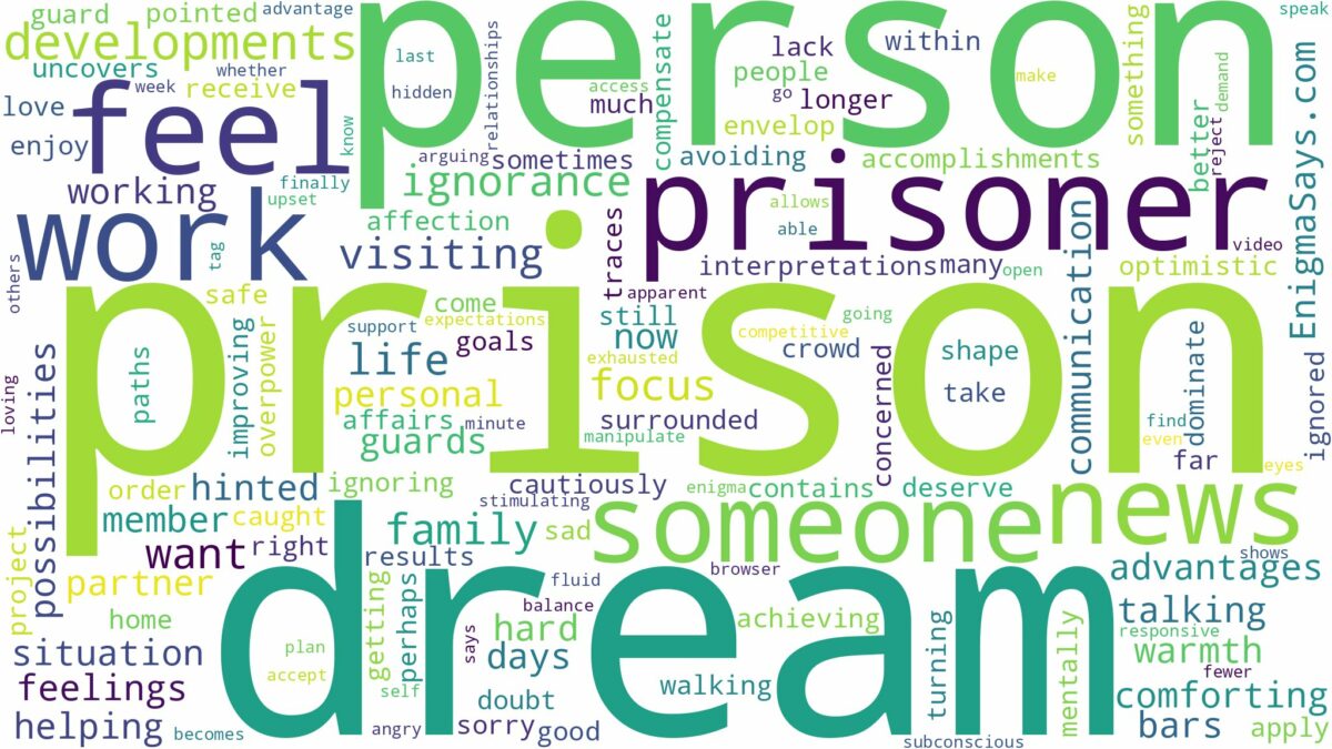 dreaming of visiting someone in prison and related dreams with their meanings in a word cloud