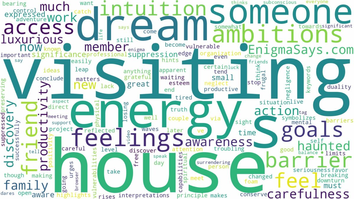 dreaming of visiting someone's house and related dreams with their meanings in a word cloud