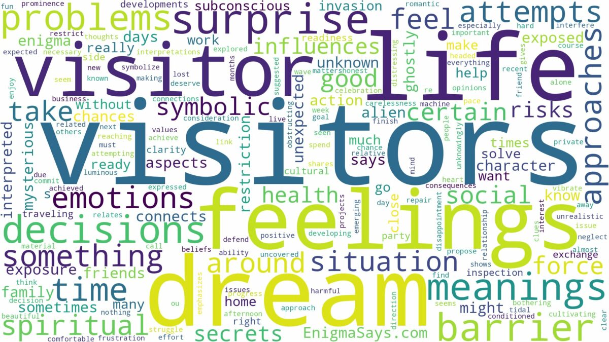 dreams about visitors and related dreams with their meanings in a word cloud