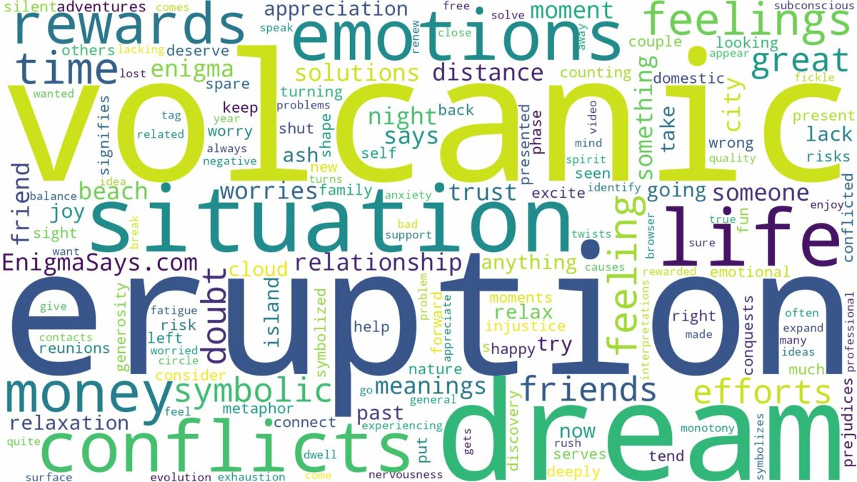 dream about volcanic eruption and related dreams with their meanings in a word cloud