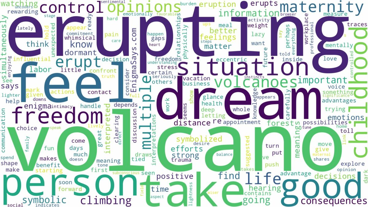 dreaming of volcano erupting and related dreams with their meanings in a word cloud