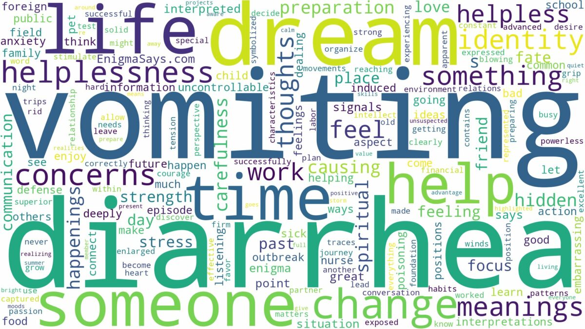 dream of vomiting and diarrhea and related dreams with their meanings in a word cloud