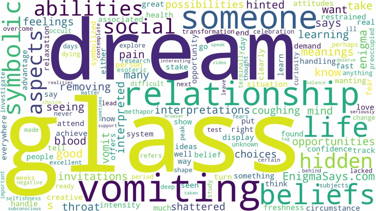 dream of vomiting glass and related dreams with their meanings in a word cloud