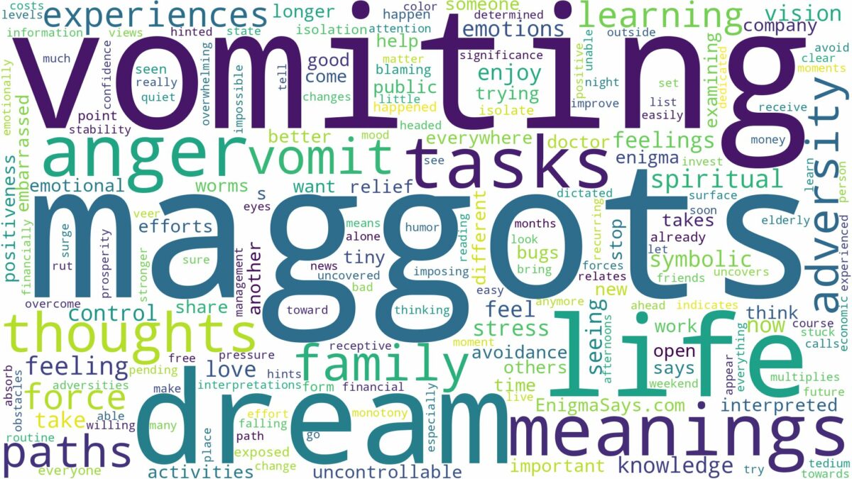 dream of vomiting maggots and related dreams with their meanings in a word cloud