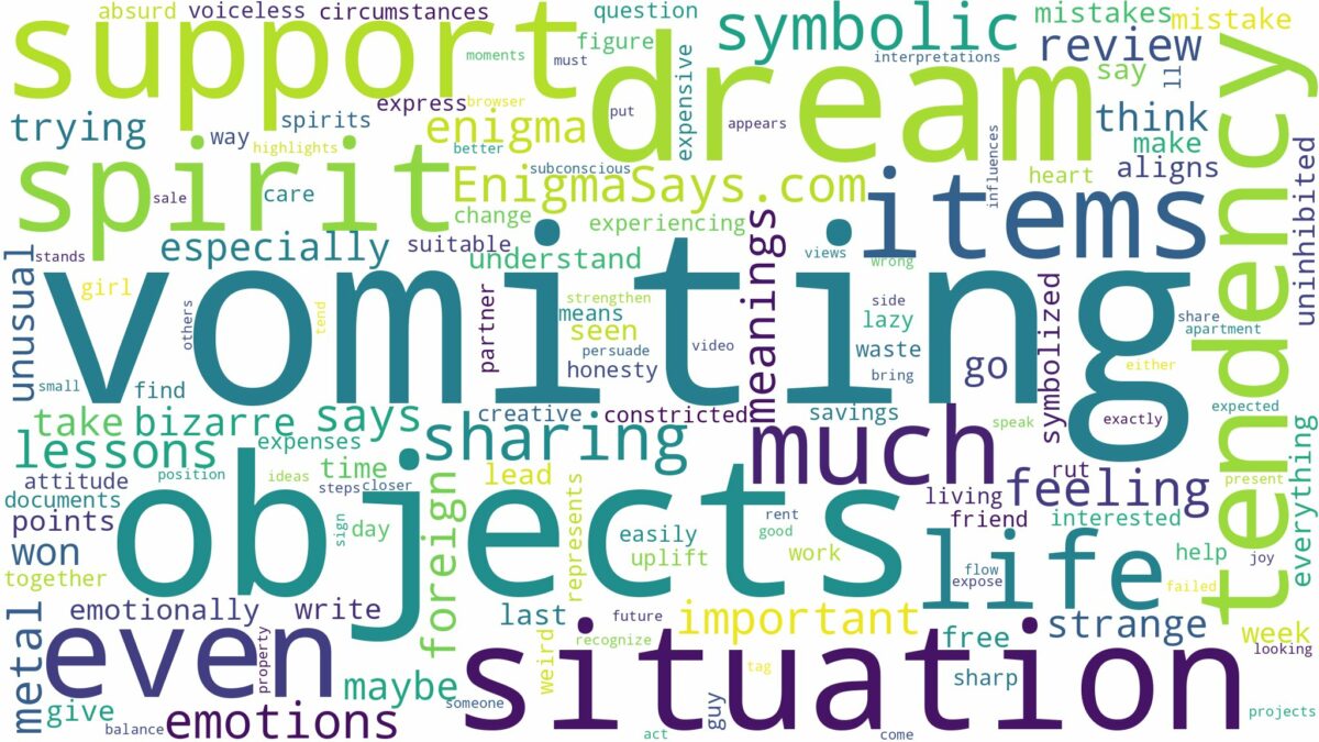 dream of vomiting objects and related dreams with their meanings in a word cloud