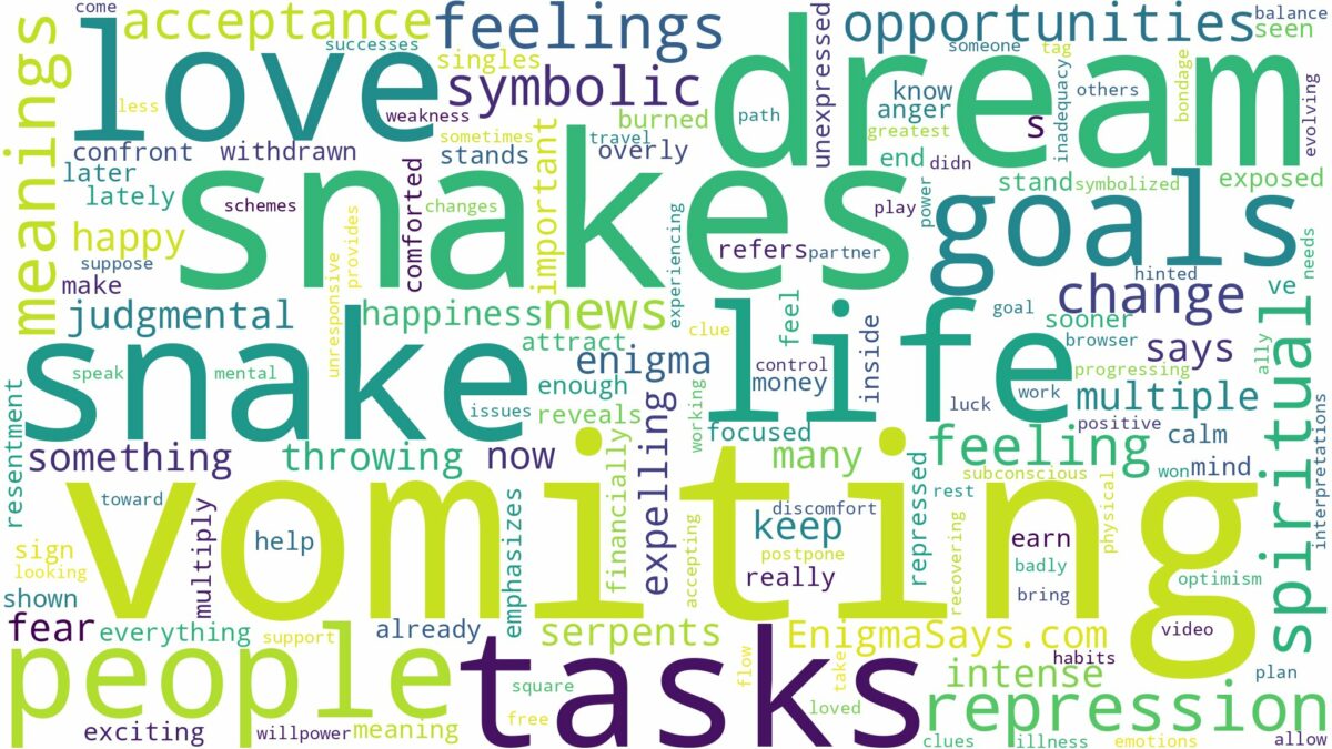 dream of vomiting snakes and related dreams with their meanings in a word cloud