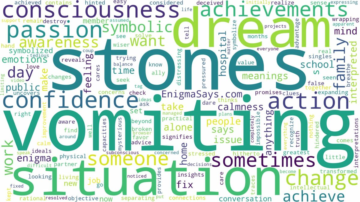 dream of vomiting stones and related dreams with their meanings in a word cloud