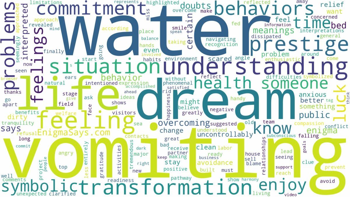 dream of vomiting water and related dreams with their meanings in a word cloud