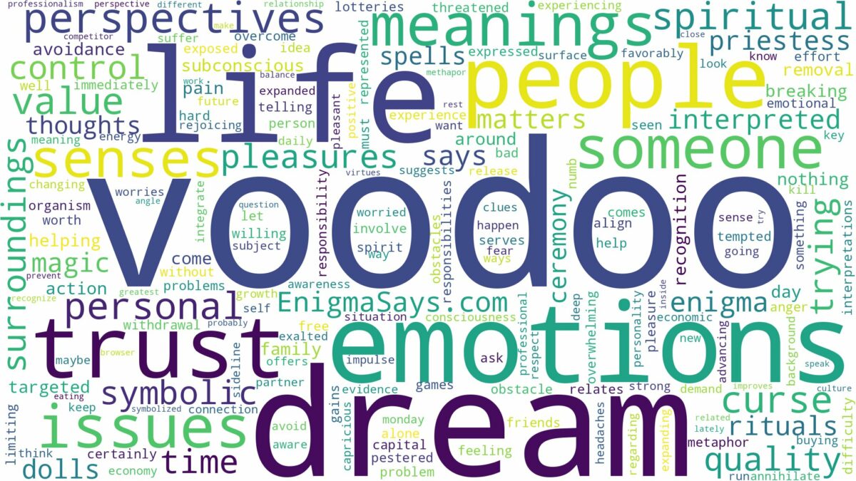 dream about voodoo and related dreams with their meanings in a word cloud