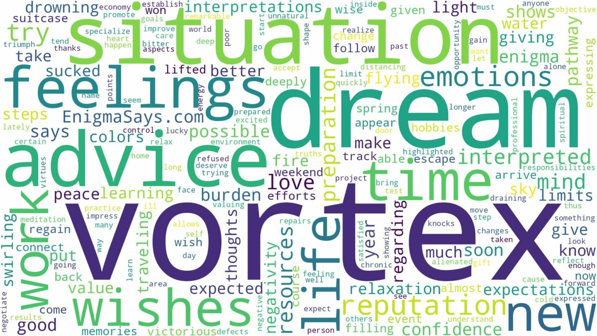 dream about vortex and related dreams with their meanings in a word cloud