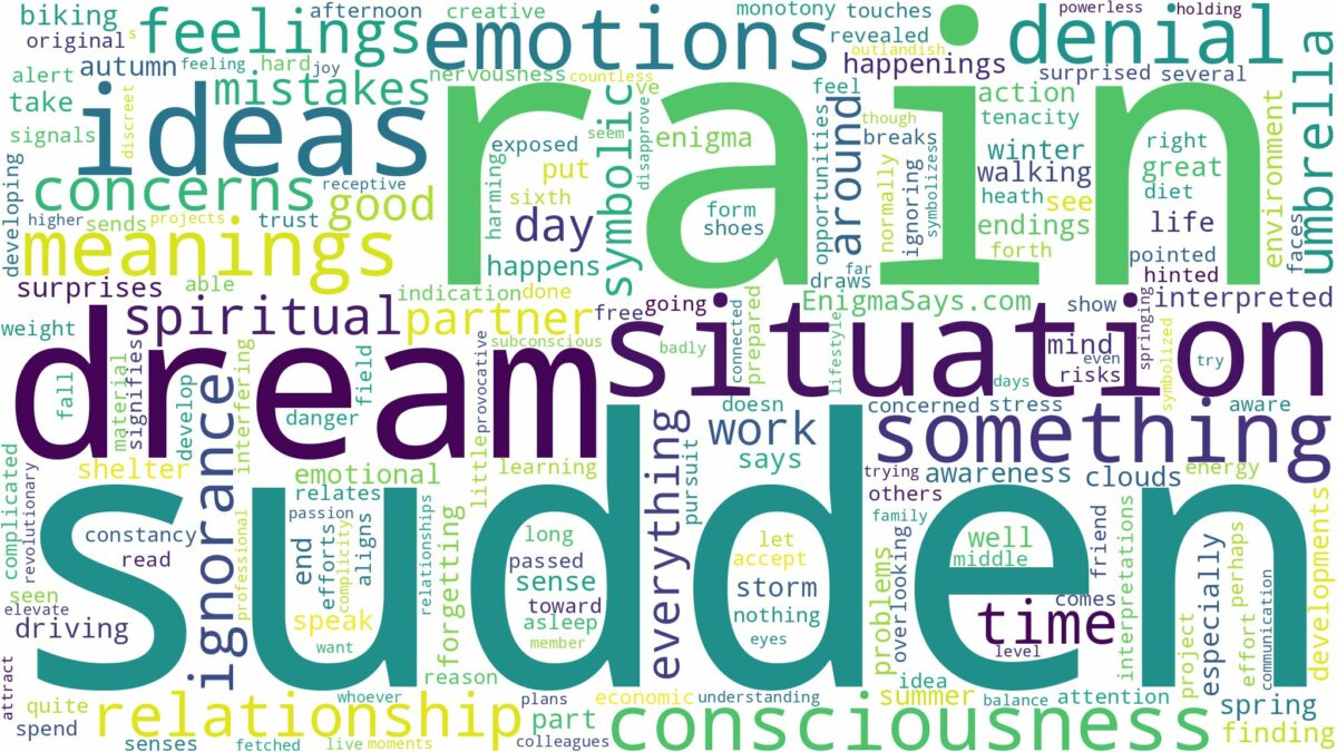 dream about a sudden rain and related dreams with their meanings in a word cloud