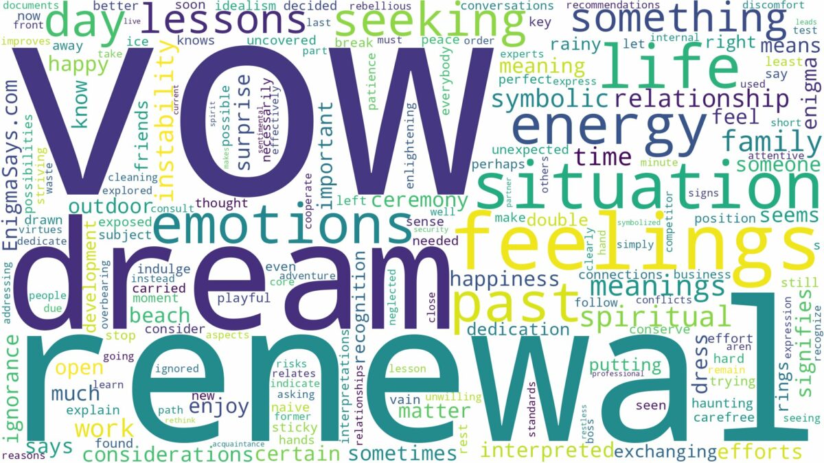 dream about vow renewal and related dreams with their meanings in a word cloud