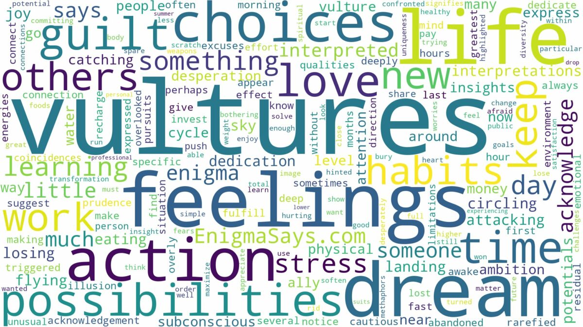 dreams about vultures and related dreams with their meanings in a word cloud