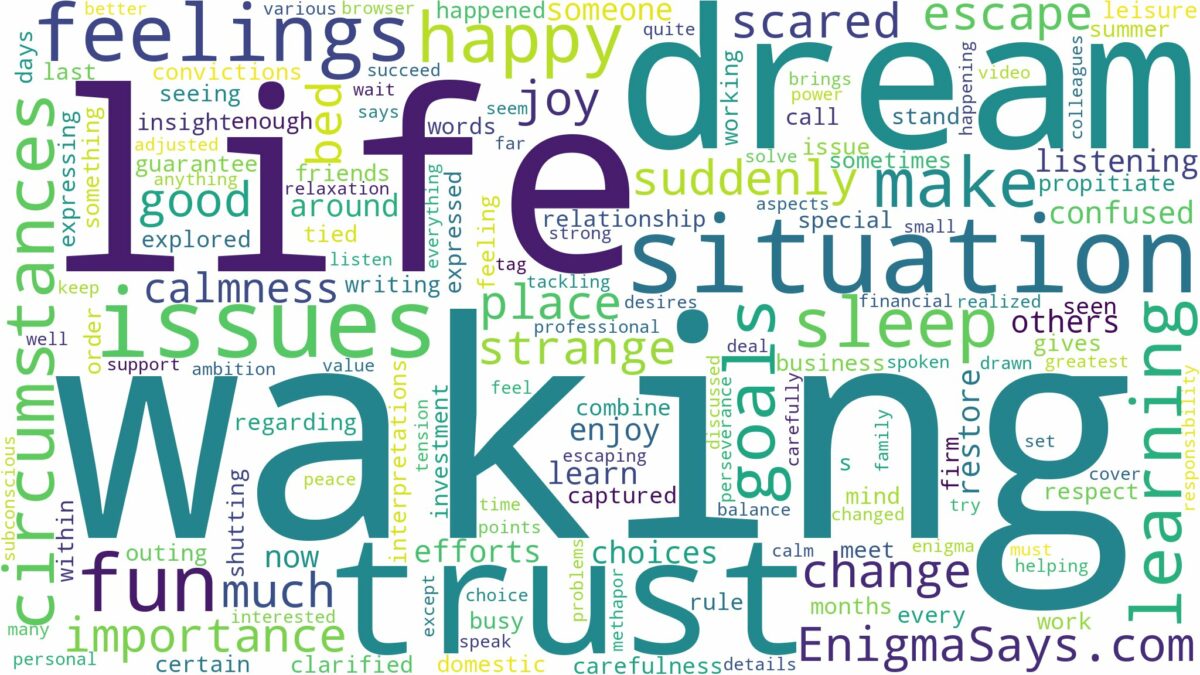 dream of waking up from sleep and related dreams with their meanings in a word cloud