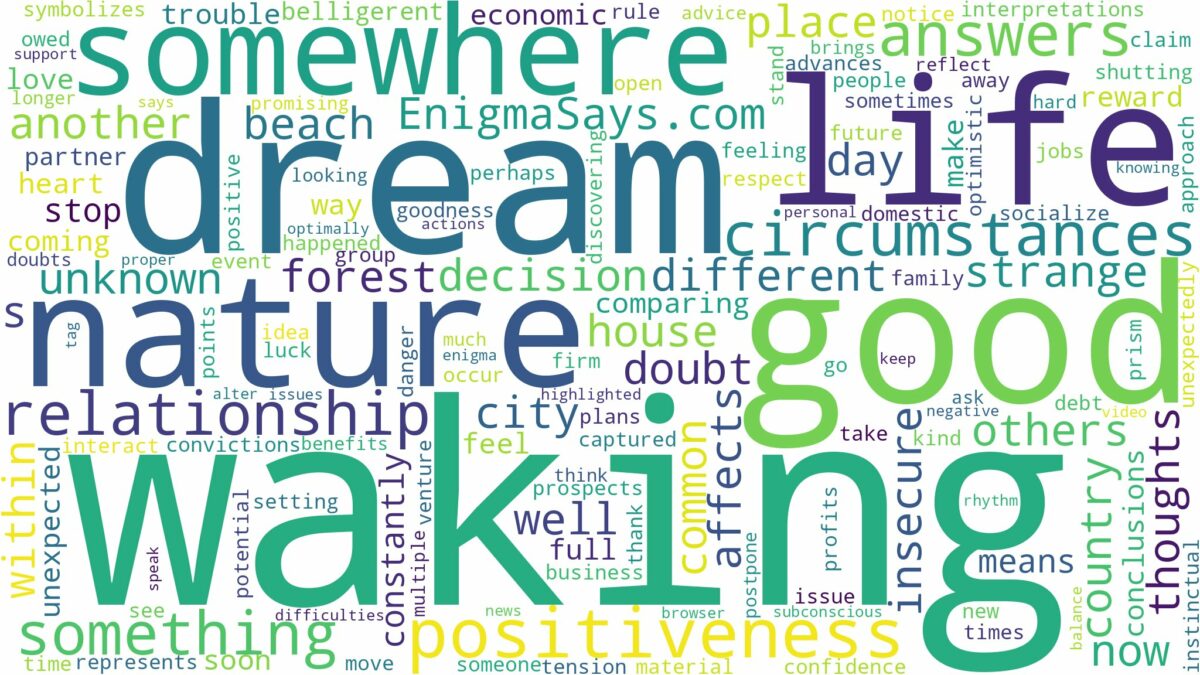 dream of waking up somewhere else and related dreams with their meanings in a word cloud