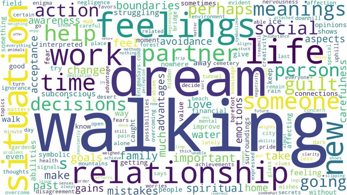 dream of walking and related dreams with their meanings in a word cloud