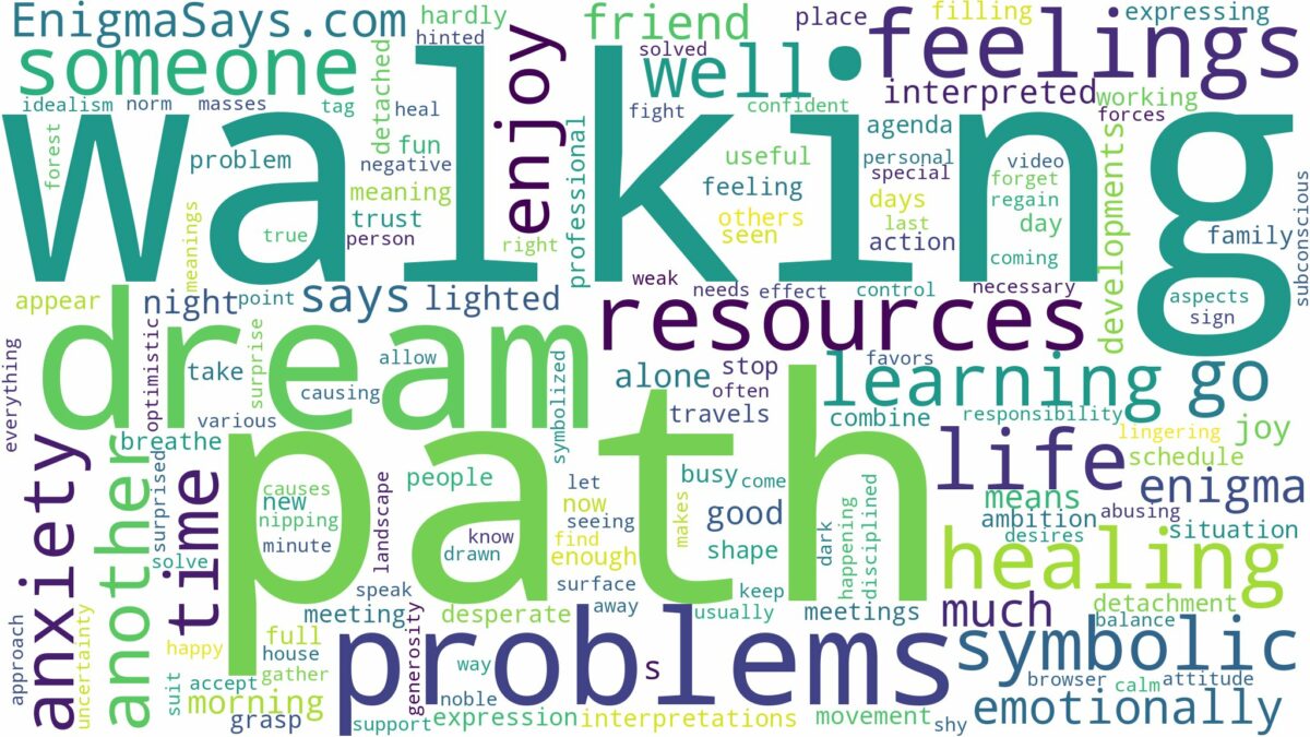 dream of walking a path and related dreams with their meanings in a word cloud