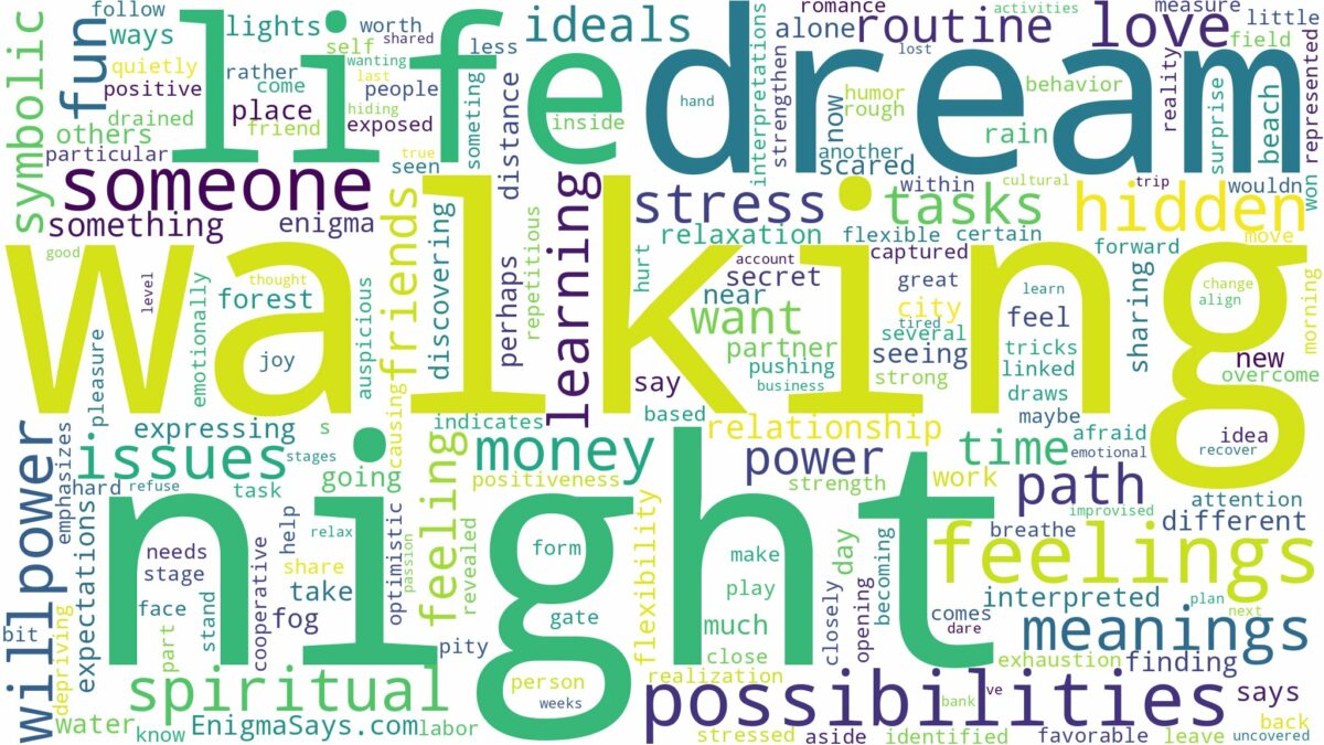 dream of walking at night and related dreams with their meanings in a word cloud