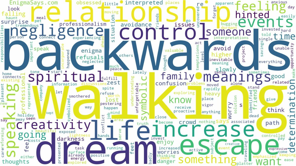 dream of walking backwards and related dreams with their meanings in a word cloud