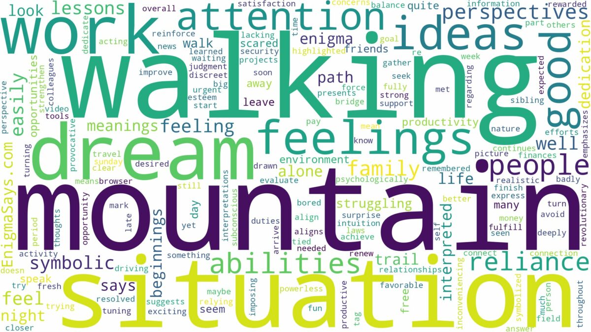 dreaming of walking down a mountain and related dreams with their meanings in a word cloud