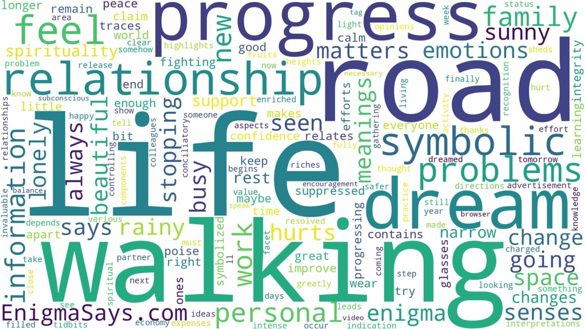 dreaming of walking down a road and related dreams with their meanings in a word cloud