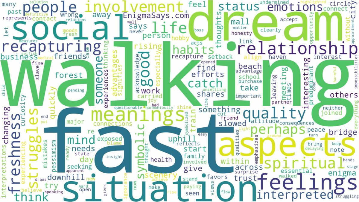 dream of walking fast and related dreams with their meanings in a word cloud