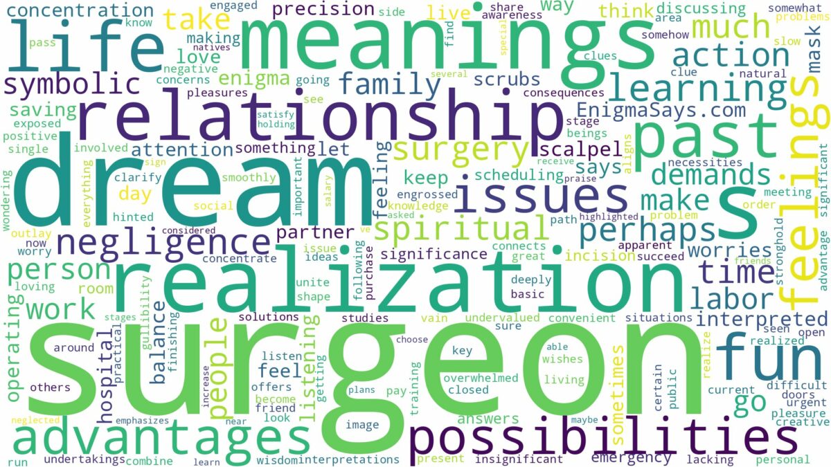 dream about a surgeon and related dreams with their meanings in a word cloud