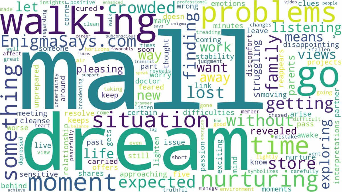 dream of walking in a mall and related dreams with their meanings in a word cloud