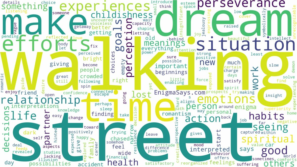 dream of walking in a street and related dreams with their meanings in a word cloud