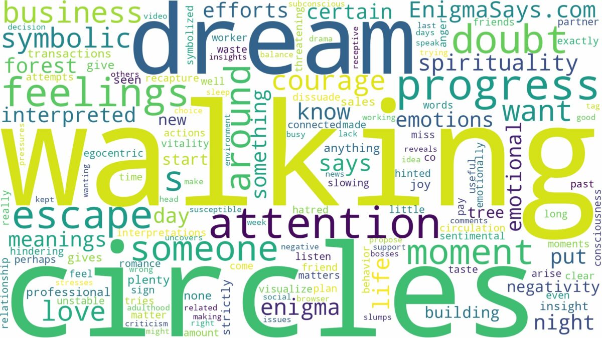 dream of walking in circles and related dreams with their meanings in a word cloud