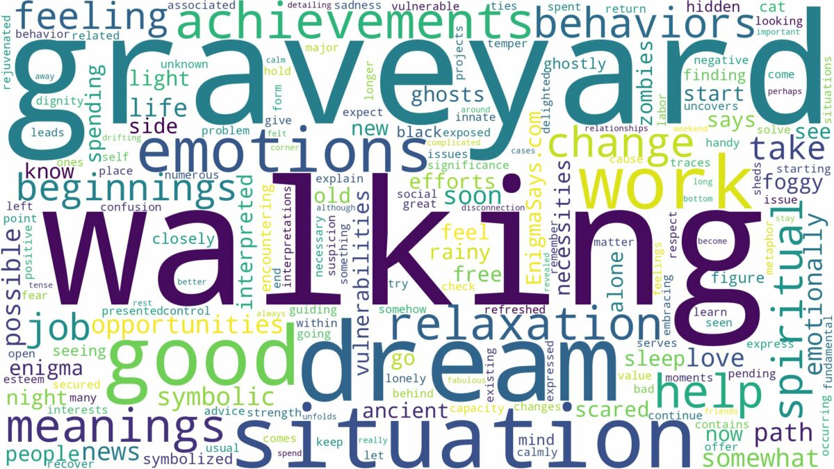 dream of walking in graveyard and related dreams with their meanings in a word cloud