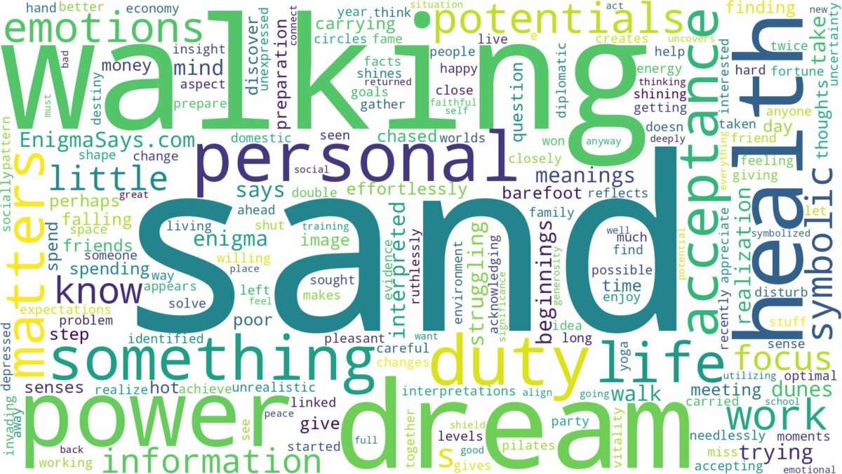 dream of walking in sand and related dreams with their meanings in a word cloud