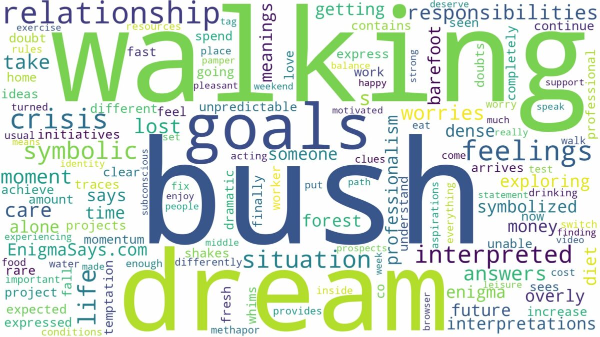 dream of walking in the bush and related dreams with their meanings in a word cloud