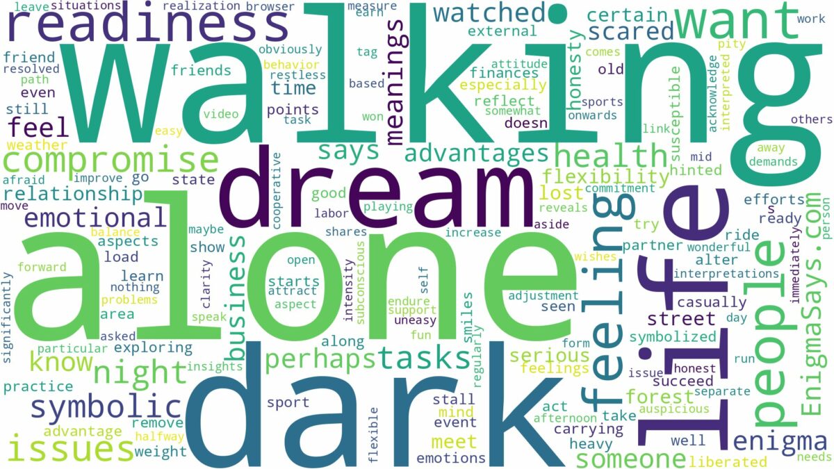 dreaming of walking in the dark alone and related dreams with their meanings in a word cloud