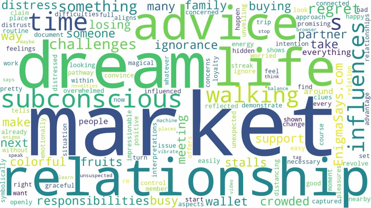 dream of walking in the market and related dreams with their meanings in a word cloud