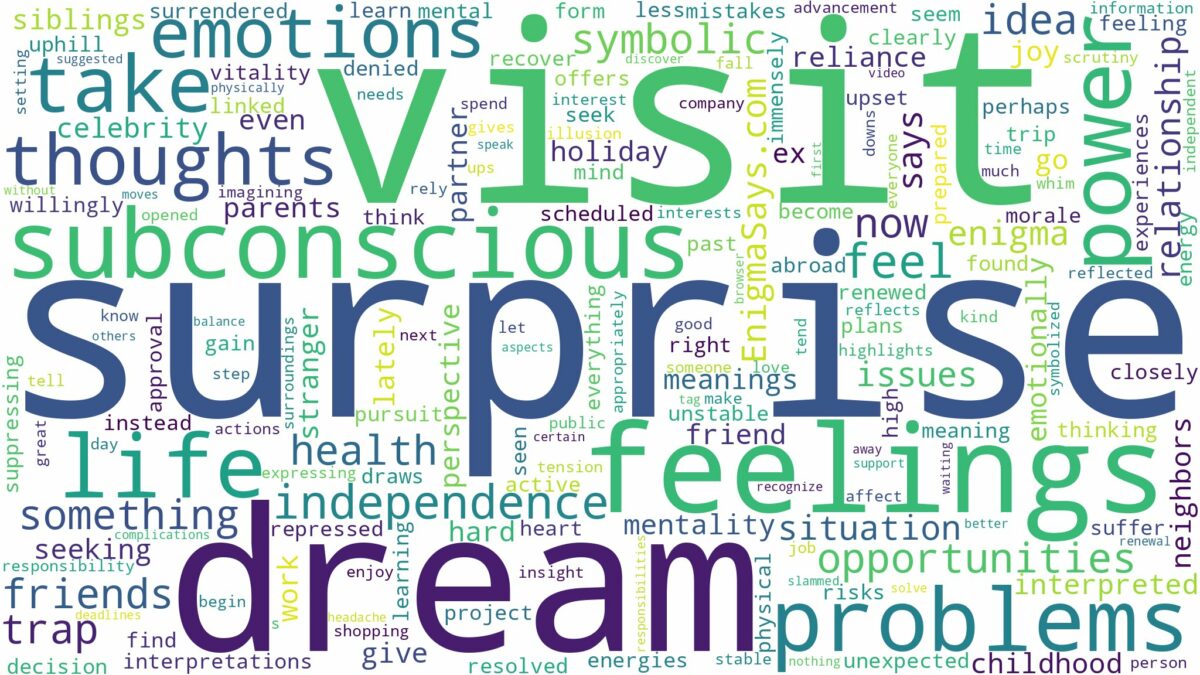 dream about a surprise visit and related dreams with their meanings in a word cloud