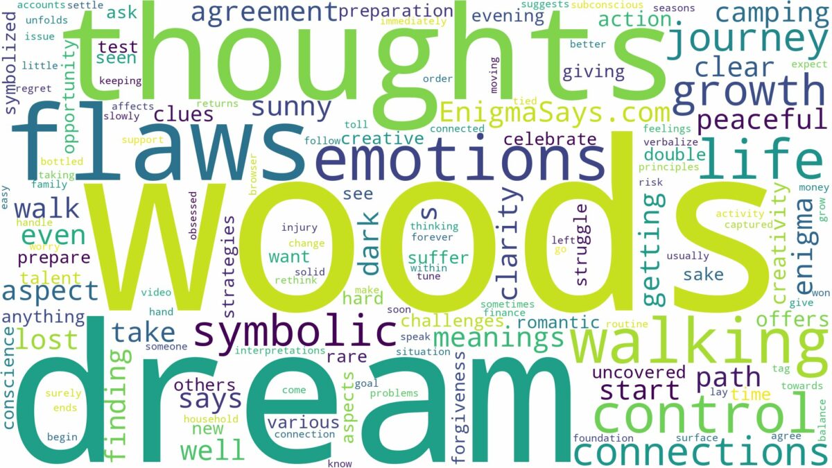 dream of walking in the woods and related dreams with their meanings in a word cloud