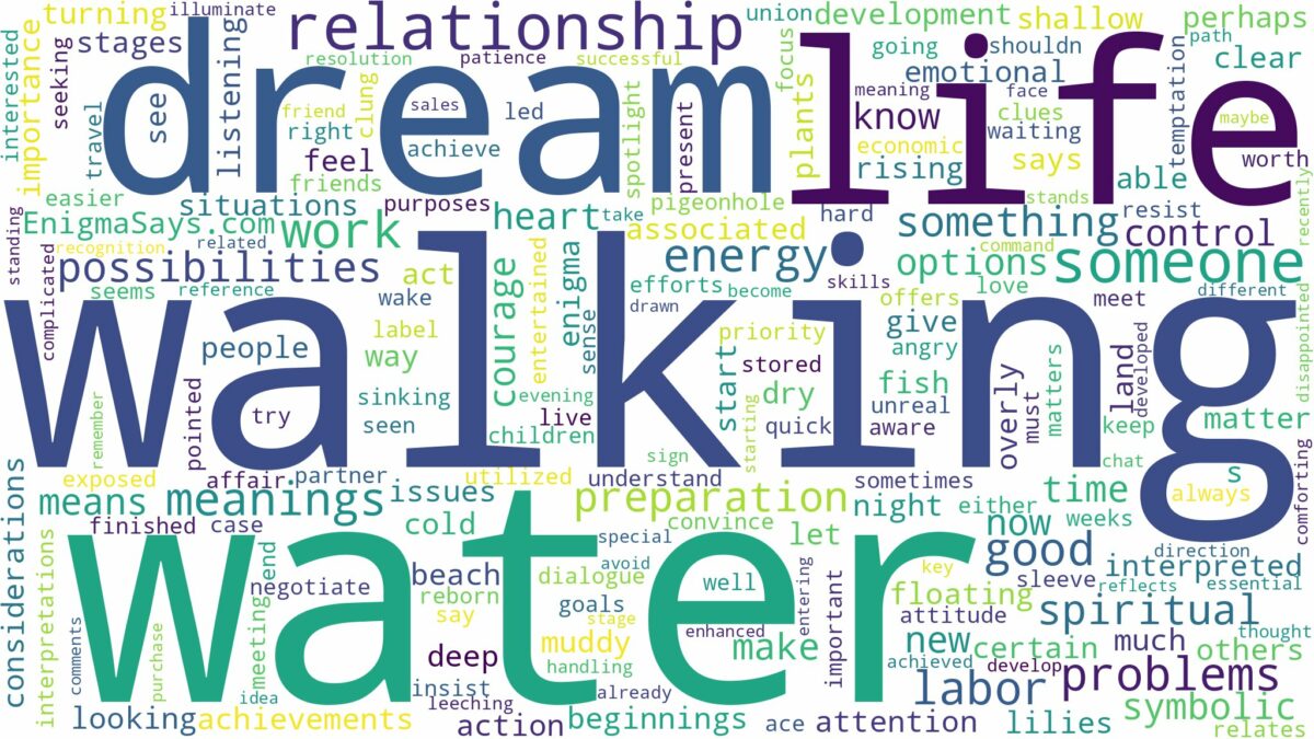 dream of walking in water and related dreams with their meanings in a word cloud