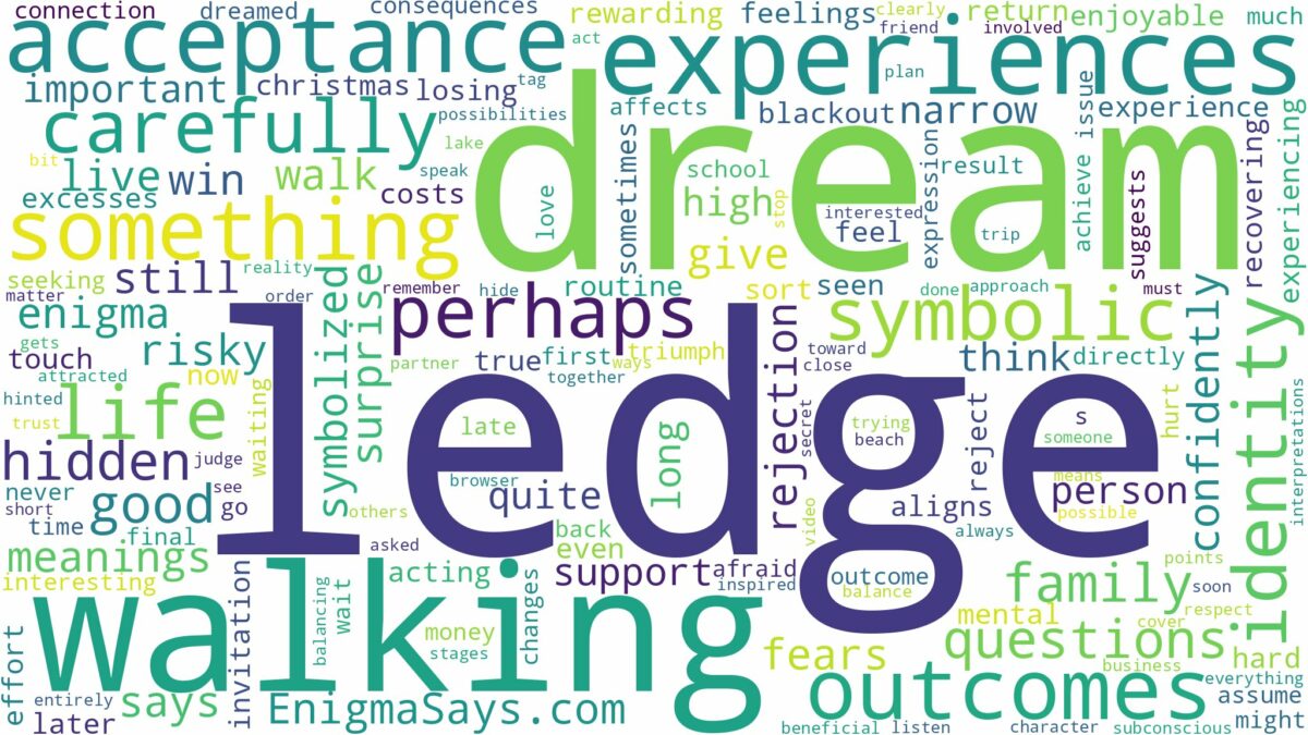 dream of walking on a ledge and related dreams with their meanings in a word cloud