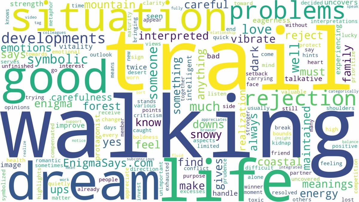 dream of walking on a trail and related dreams with their meanings in a word cloud