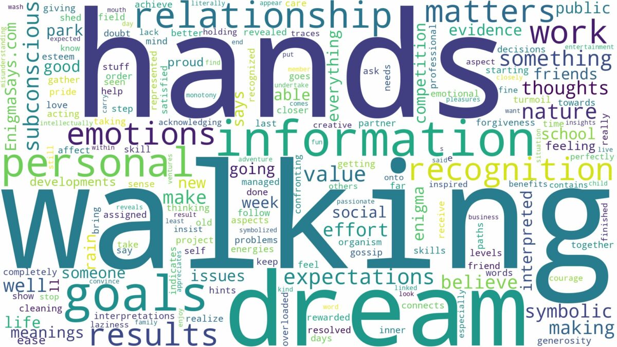 dream of walking on hands and related dreams with their meanings in a word cloud