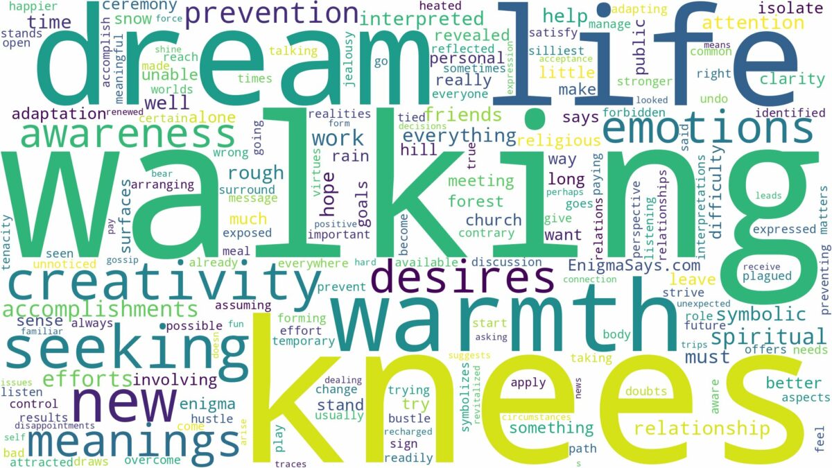 dream of walking on knees and related dreams with their meanings in a word cloud