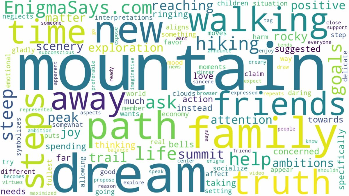 dream of walking on mountain and related dreams with their meanings in a word cloud