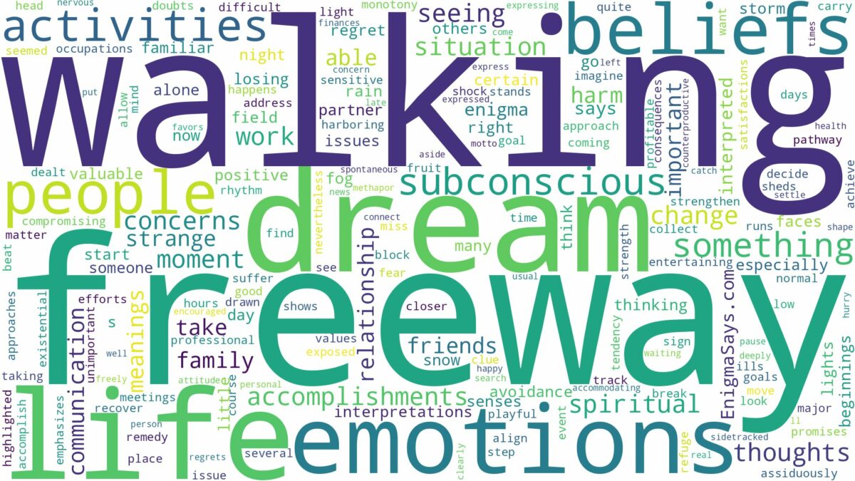 dream of walking on the freeway and related dreams with their meanings in a word cloud