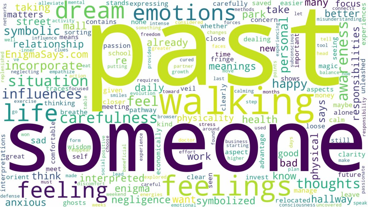 dreaming of walking past someone and related dreams with their meanings in a word cloud